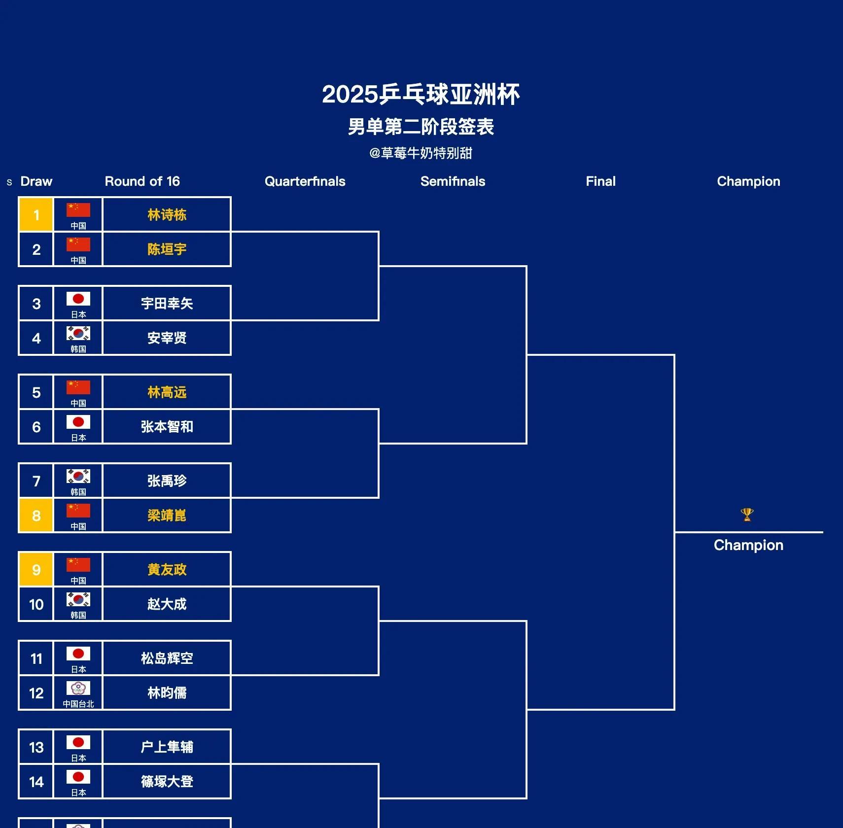 2025足球世俱杯-亚洲篮球冠军杯热议，各队实力对比分析热烈展开