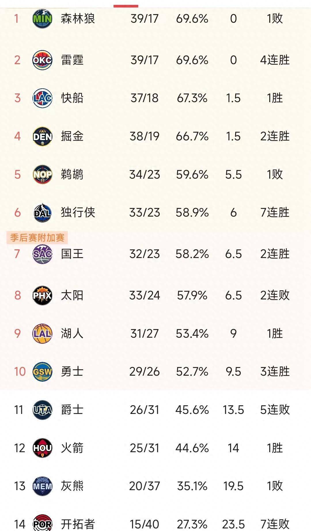 女排世俱杯官网-包含里尔队主场大胜，稳坐积分榜榜首位置的词条