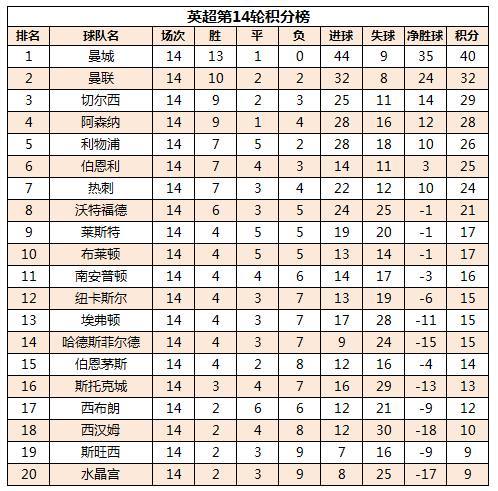 哈德斯菲尔德遭遇重大失利，积分榜下滑的简单介绍